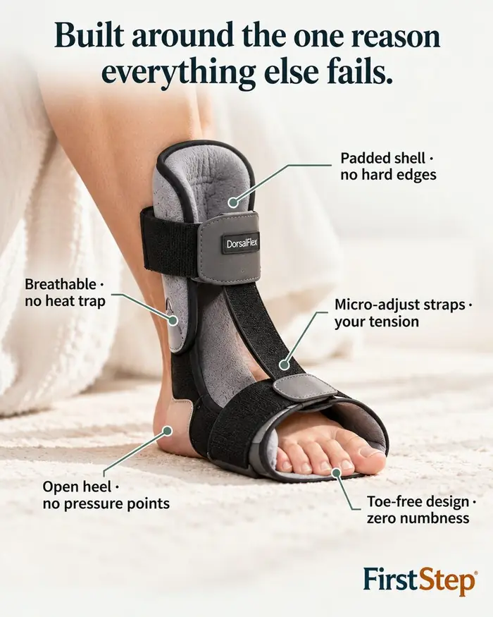 FirstStep DorsalFlex Night Splint — annotated product photo showing dorsal shell, open heel design, micro-adjustable tension straps, and padded contact points